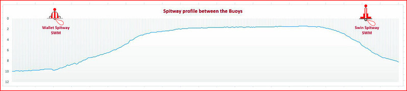 Read more about the article Swin Spitway