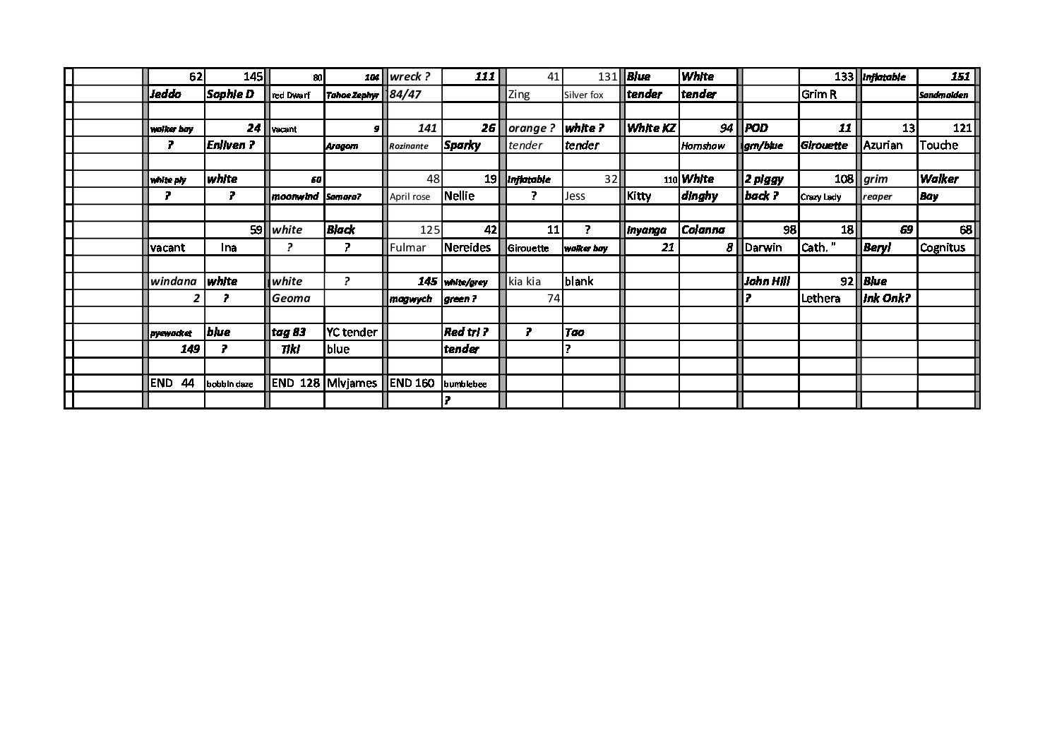 Read more about the article MEMBERS dinghies/tenders/trailers and personal items stored on site.